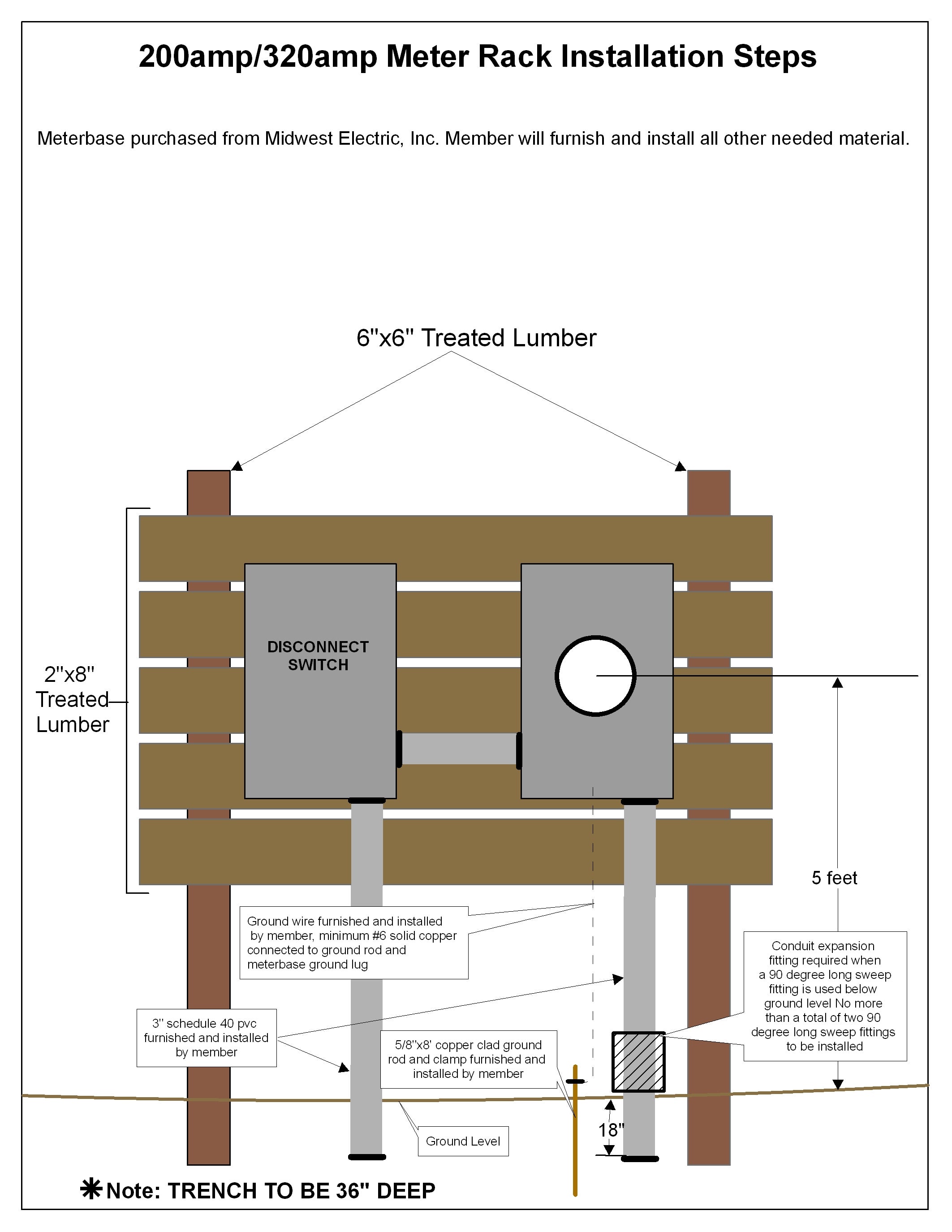 Meter Base Installation 0338