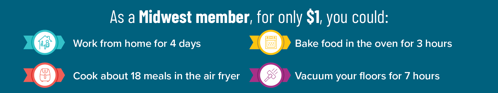 What can Midwest Electric members get for $1?