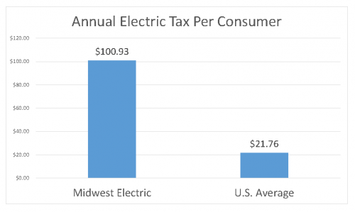 kWh Tax graph.png